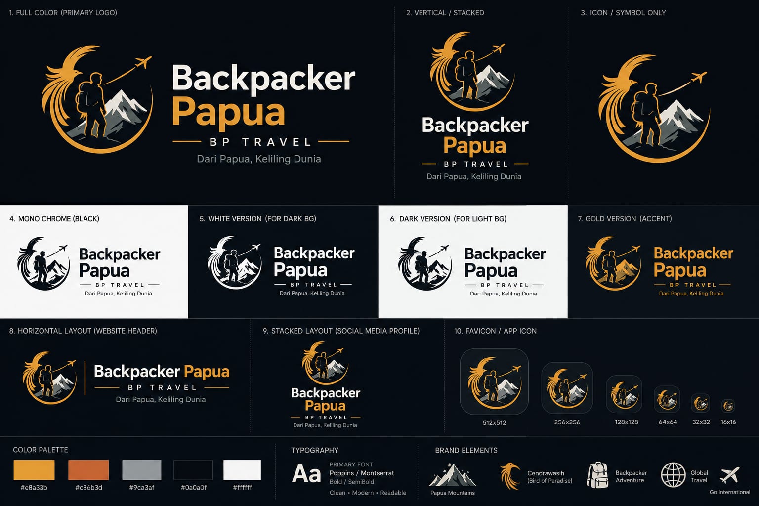 Dokumentasi Backpacker Papua Papua Kreatif — foto 2